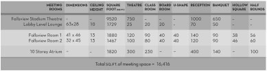 Embassy Suites Niagara Falls - Level 9 Meeting Space Capacities