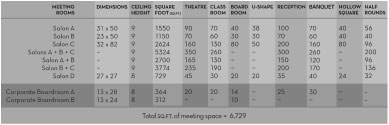 Embassy Suites Niagara Falls - P1 Meeting Space Capacities